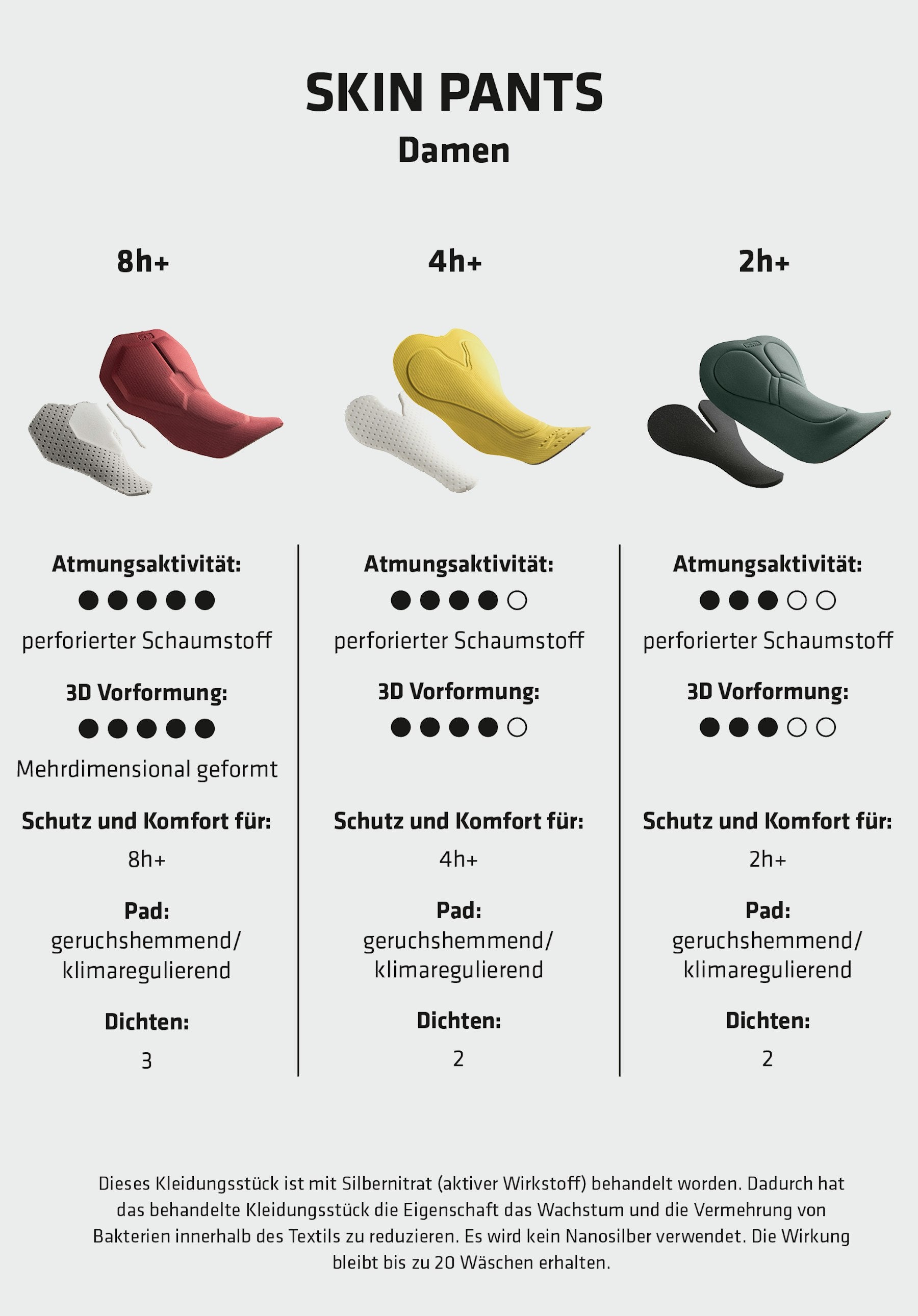 Schöffel Skin Pants 4h L Komfort - schwarz