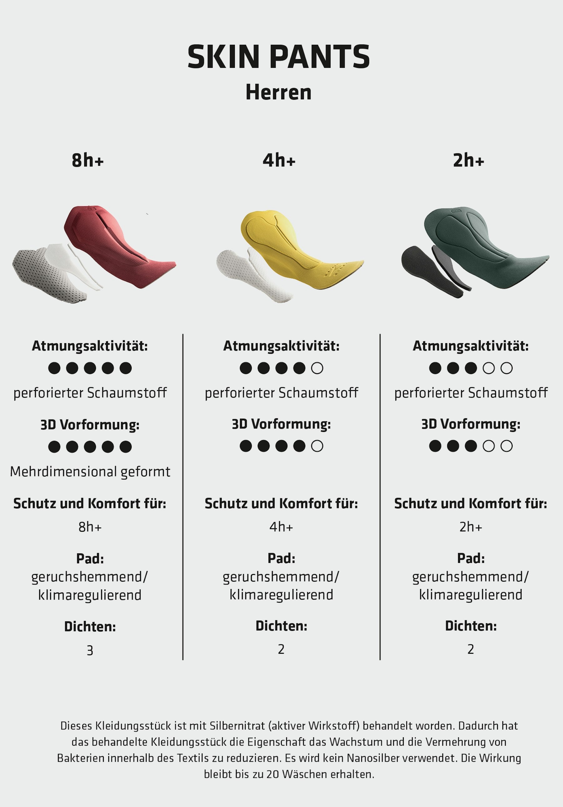 Schöffel Skin Pants 4h M Komfort - schwarz